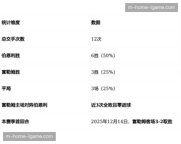 富勒姆控球数据中游徘徊 对阵伯恩利展现心理较量掌控